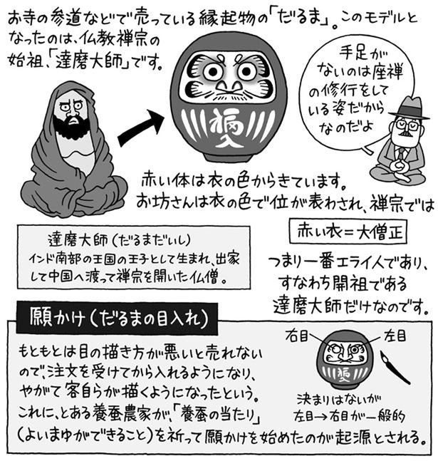 手足がないのは座禅の修行をしている姿だから (C)ケン・サイトー／KADOKAWA