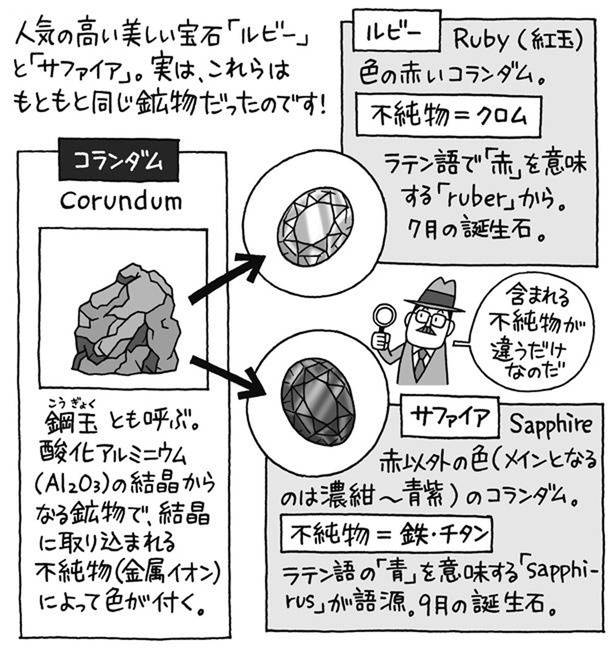 コランダムという鉱物 (C)ケン・サイトー／KADOKAWA