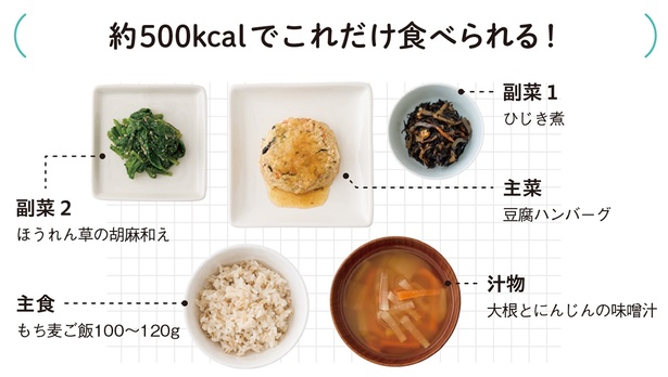 約500kcalの食事