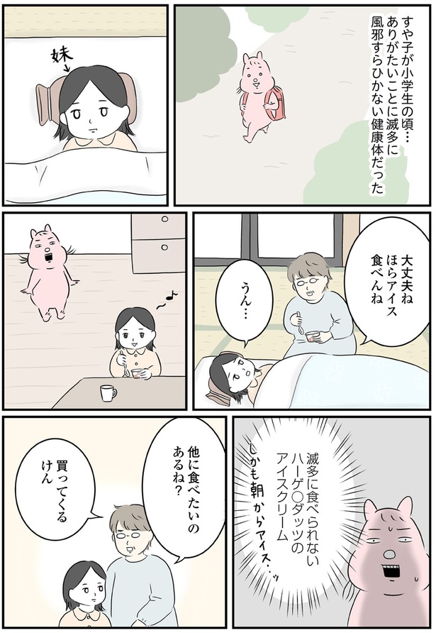 健康体だった