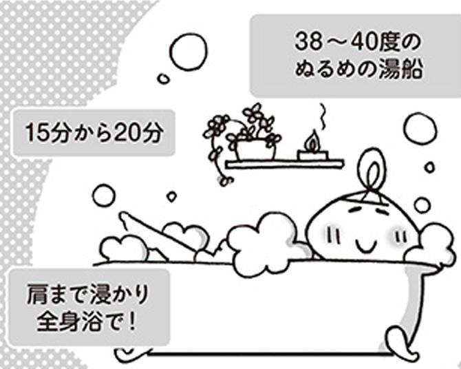 【漫画】深部体温って？しっかりお風呂に入って睡眠上手になろう