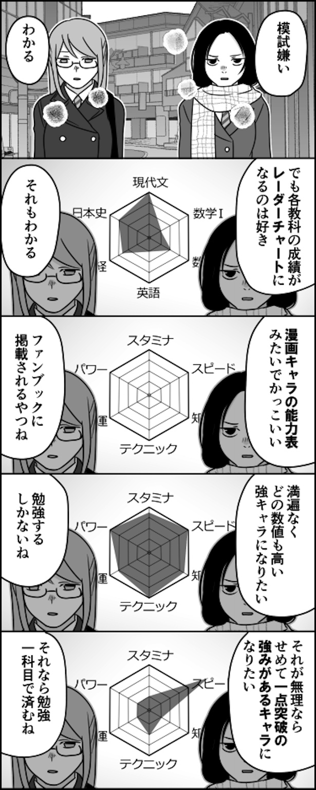 レーダーチャートが嫌いなオタクなど存在しません