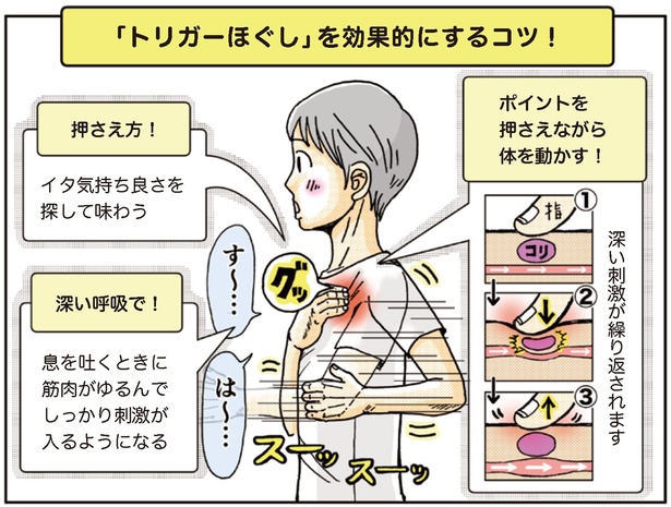 「トリガーほぐし」を効果的にするコツ！ （C）崎田ミナ／マガジンハウス