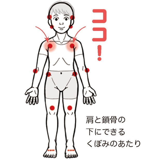 肩と鎖骨の下にできるくぼみのあたり （C）崎田ミナ／マガジンハウス