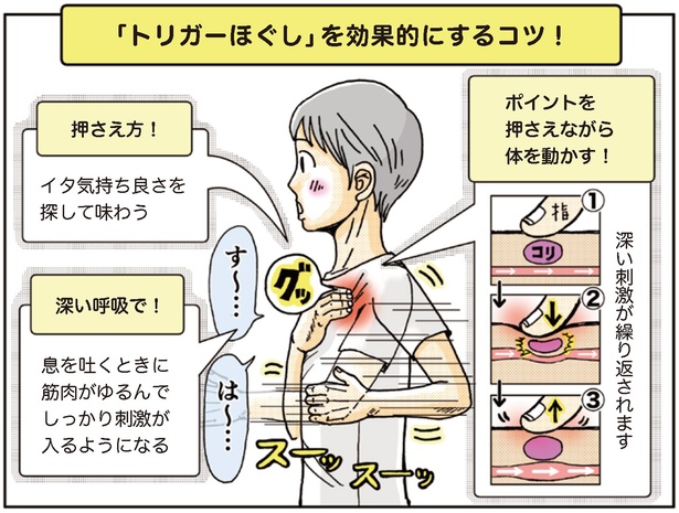 押さえ方！ （C）崎田ミナ／マガジンハウス