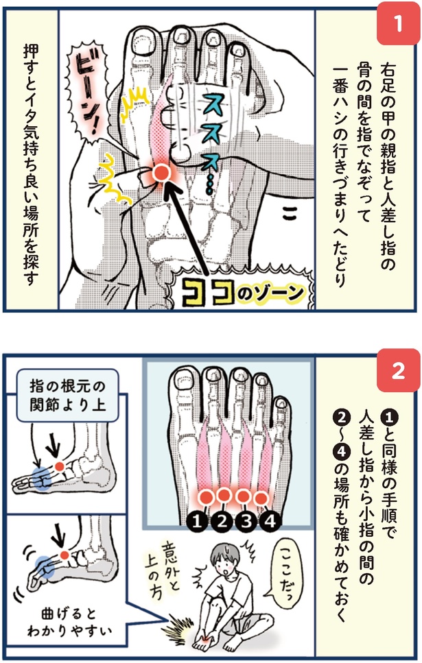 押すとイタ気持ち良い場所を探す （C）崎田ミナ／マガジンハウス