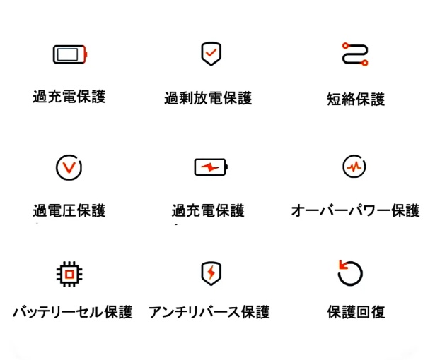 盛りだくさんのバッテリー保護機能