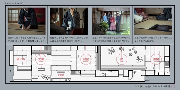 京町家の間取り図
