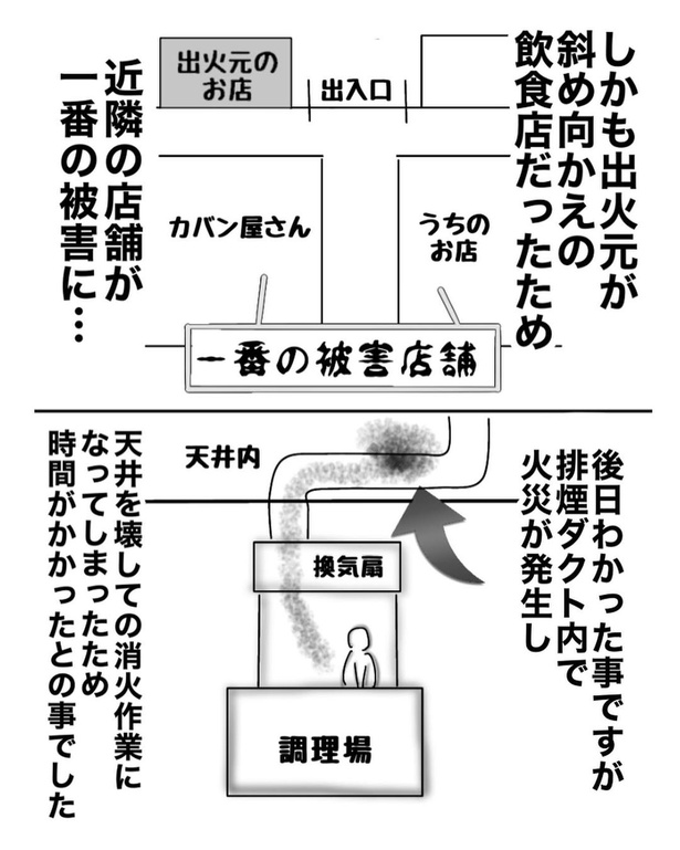 勤務中に火災にあった話4-5