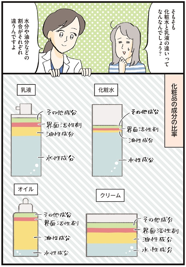 そもそも化粧水と乳液の違いってなんなんでしょう？ （C）おやま, 小林 智子／KADOKAWA