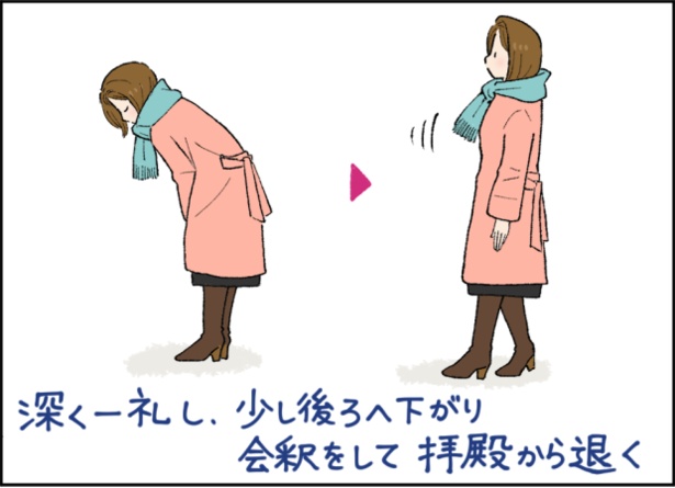 深く一礼し、少し後ろへ下がり会釈をして拝殿から退く→次へ