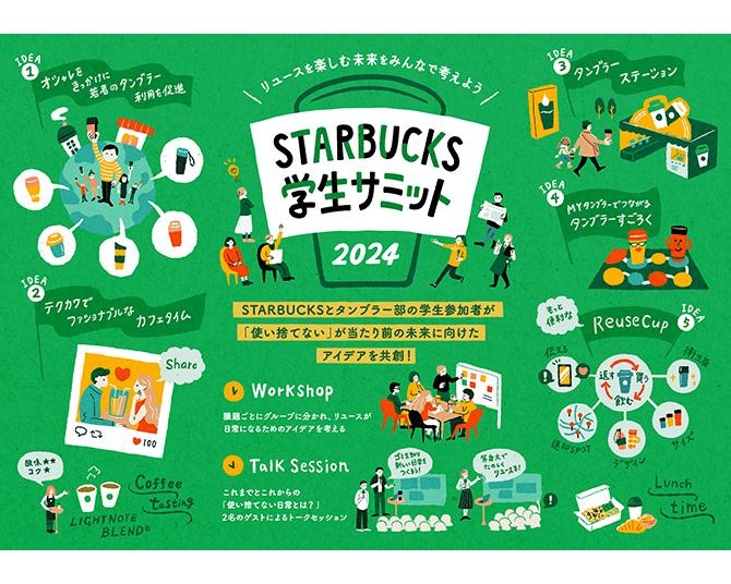 スターバックスのタンブラー部で「学生サミット」でリユースの未来を考えてみた！