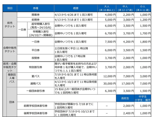 【画像】入場チケットの券種・価格の一覧はコチラ