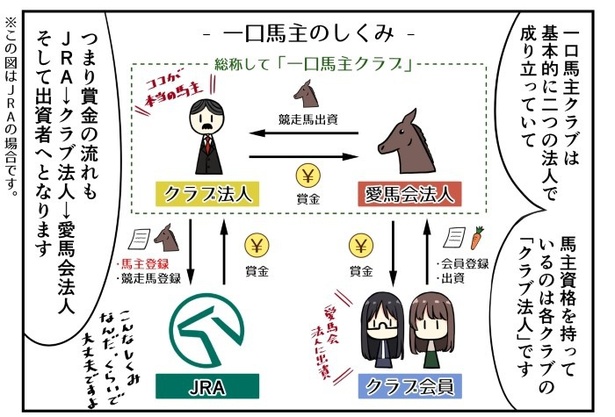 競馬好きの女子が一口馬主になる話_第8話_5