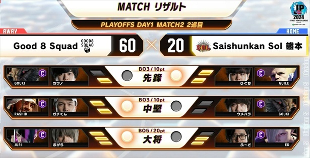 プレイオフDAY1 MATCH2 2巡目リザルト