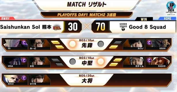 プレイオフDAY1 MATCH2 3巡目リザルト