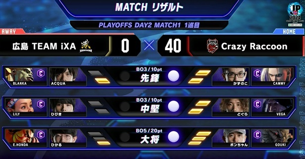 プレイオフDAY2 MATCH1 1巡目リザルト