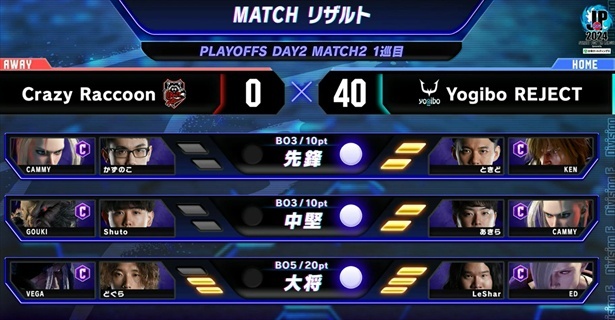 プレイオフDAY2 MATCH2 1巡目リザルト