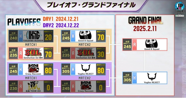 グランドファイナルは2025年2月11日開催