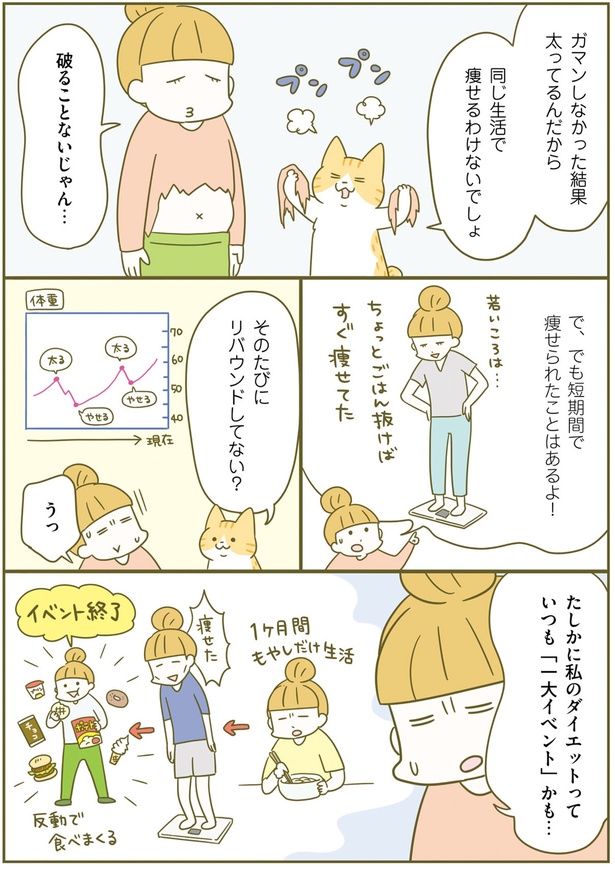 同じ生活で痩せるわけないでしょ （C）卵山玉子／KADOKAWA