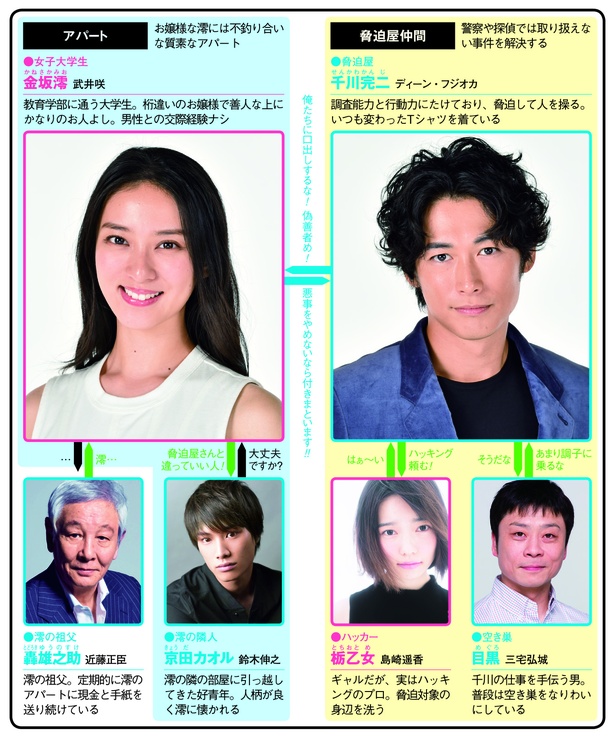 藤石波矢の同名小説をディーン・フジオカ&武井咲のW主演でドラマ化した「今からあなたを脅迫します」