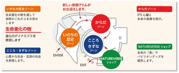 「PASONA NATUREVERSE」展示概要