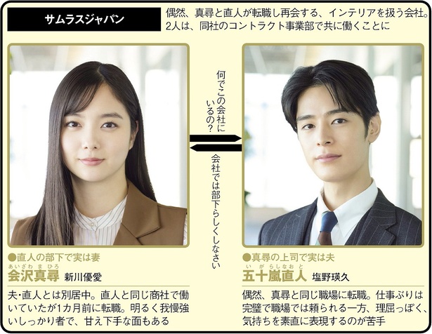 新川優愛＆塩野瑛久、“絶対にバレたくない”別居中の夫婦が同じ職場に【冬ドラマ人物相関図(水曜ドラマ編)】（WEBザテレビジョン）｜ｄメニューニュース（NTTドコモ）