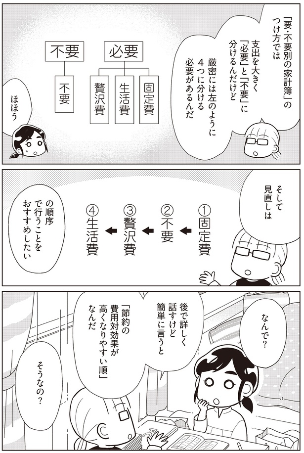 4つに分ける必要がある （C）なぎまゆ／KADOKAWA