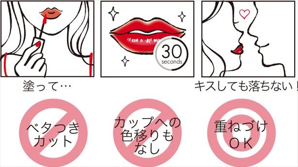 唇のマニキュアのような新感覚コスメ