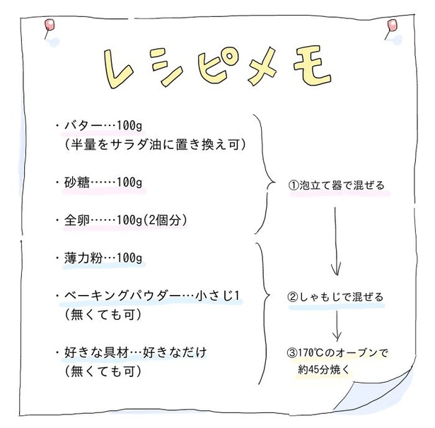 「真夜中にケーキを焼く話」1-36