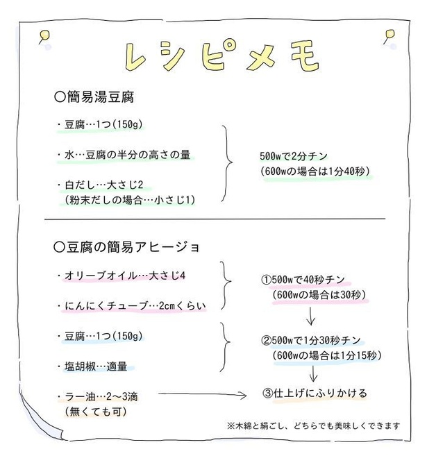 「真夜中に豆腐を食べる話」2-33