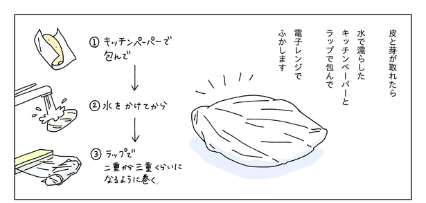 真夜中にスイートポテトを焼く話10