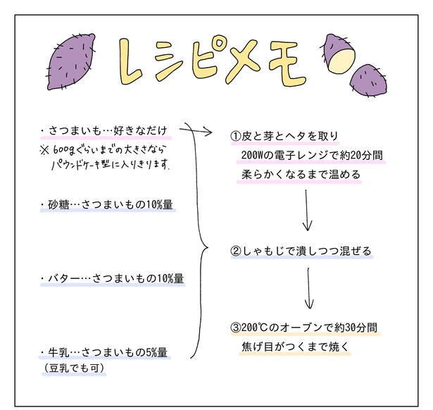 真夜中にスイートポテトを焼く話32