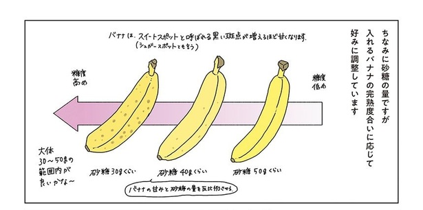 真夜中にバナナケーキを焼く話06