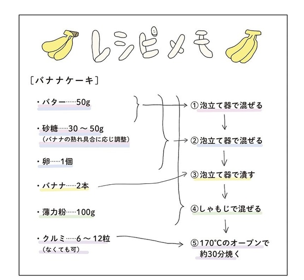 真夜中にバナナケーキを焼く話26