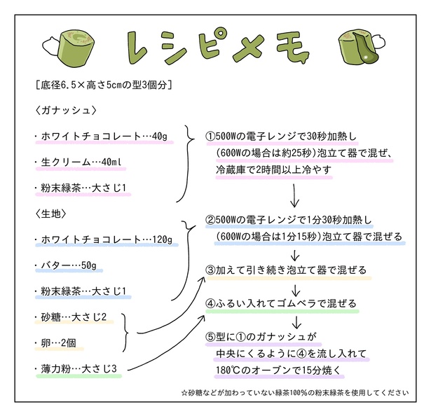 初夏の日に緑茶のフォンダンショコラを焼く話27