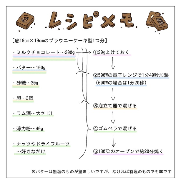 冬の日にブラウニーを焼く話30