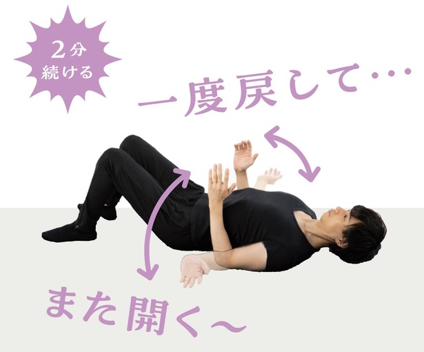 1分休憩して再び2分行う