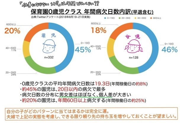 ちょっぴりつらい思いをしている今春の育休復帰者へ_P05