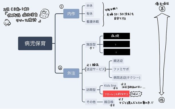 ちょっぴりつらい思いをしている今春の育休復帰者へ_P06