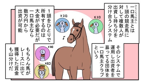 一口馬主の仕組みをわかりやすく漫画で紹介！