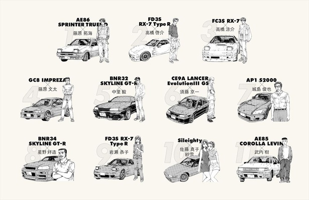 1万1千回転まできっちり回せ 頭文字d登場車に試乗できるイベントが本庄サーキットで開催 ウォーカープラス