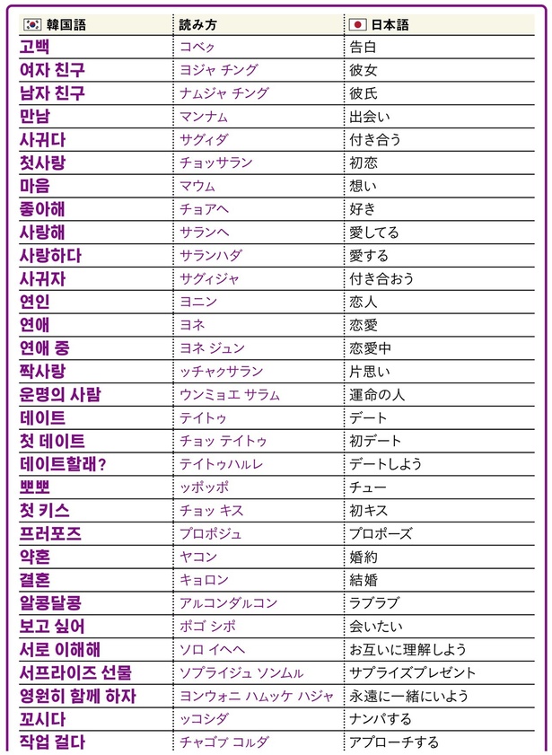 愛にまつわる用語1