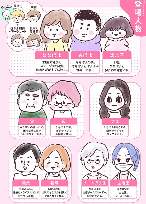 登場人物 （C）ななぽよ／KADOKAWA