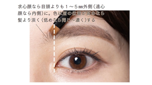眉頭は目頭の真上&色は髪と同じに (C)三輪詩織/KADOKAWA