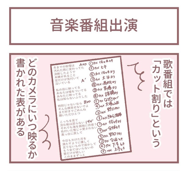 「音楽番組出演」1