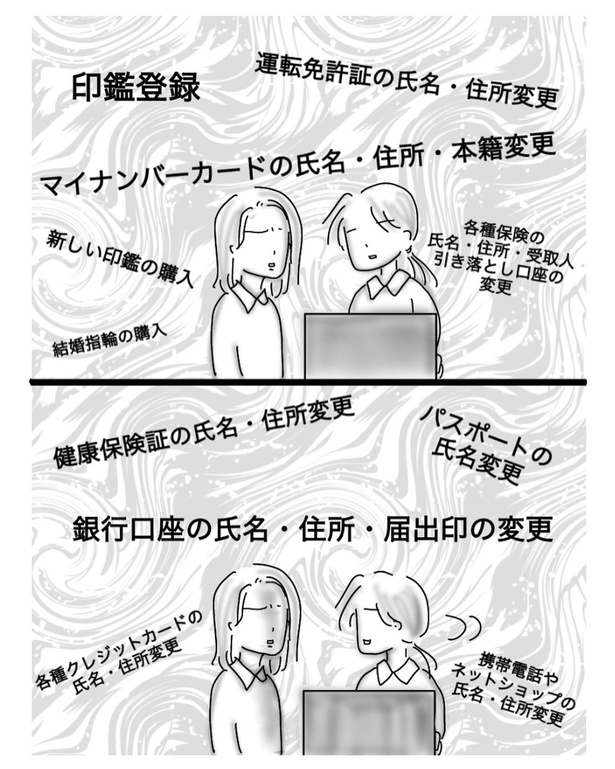 入籍(3)