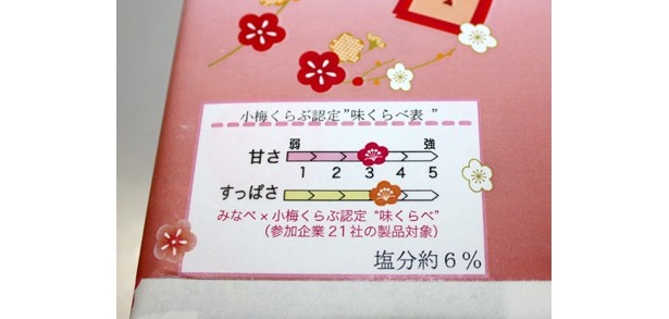 【写真】これが、女子高生考案の基準！