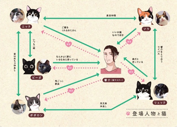 登場人物と猫 （C）響介、ちとせ／ワニブックス