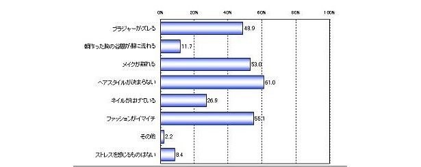 【表】アンケートの調査結果を公開！